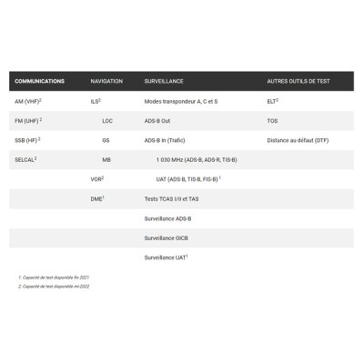 AVX-10K — Testeur Avionique de piste Comm/Nav/Surveillance