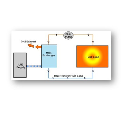 Chiller LN2 — Refroidisseur par LN2 (azote liquide)