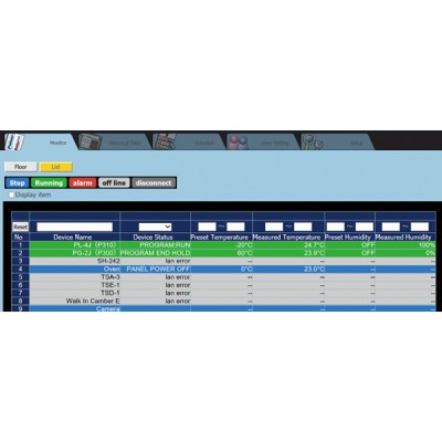 OnlineCore — Système de gestion réseau intégré | ESPEC