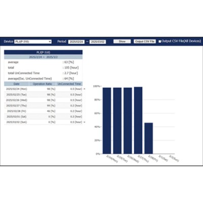 OnlineCore — Système de gestion réseau intégré | ESPEC