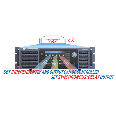 Série Momentum 400S/H — Alimentations programmables AC mono