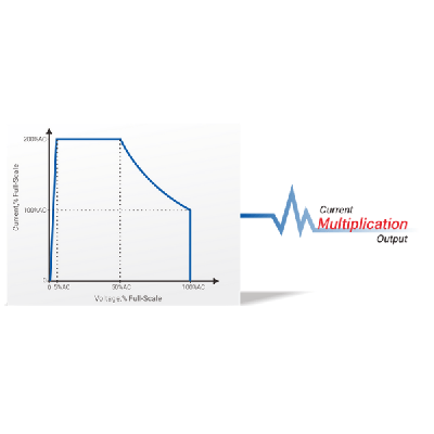 Série Momentum 400S/H — Alimentations programmables AC mono